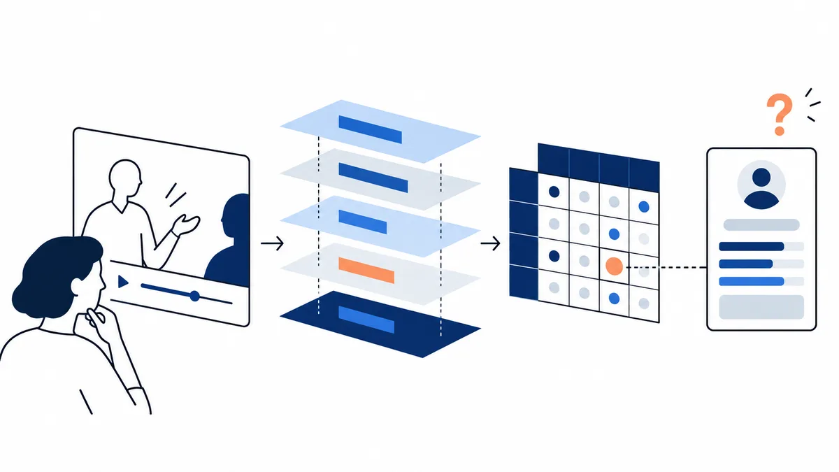 Flat illustration showing a person viewing a video panel, layered cards, a grid of colored dots, and a profile card beneath an orange question mark.
