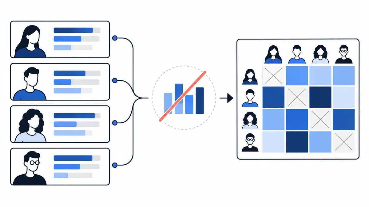 Four illustrated profile cards with blue bars connect to a crossed-out bar chart, followed by an arrow to a grid of portraits and blue squares.