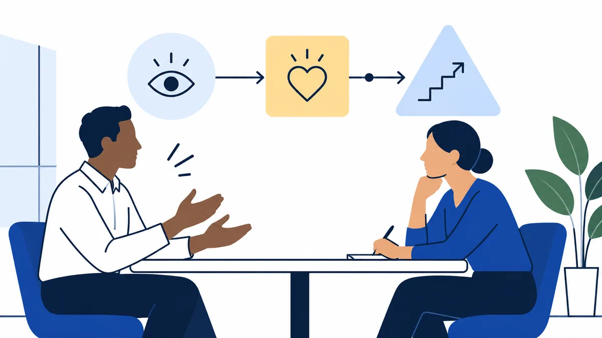 Two people sit across a table as one speaks and the other takes notes; above them, an eye, a heart, and an upward staircase are connected by arrows.