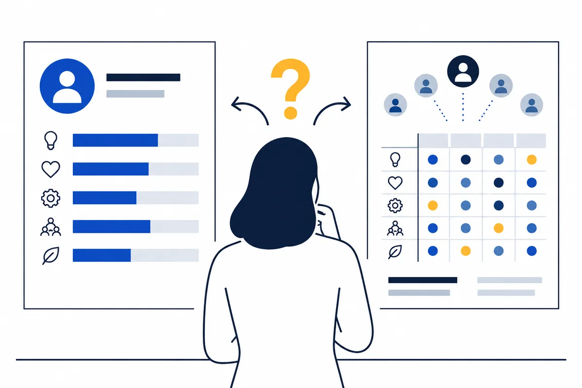 A person considers two panels: one with a single profile and rating bars, the other with several profile icons above a colored rating grid.