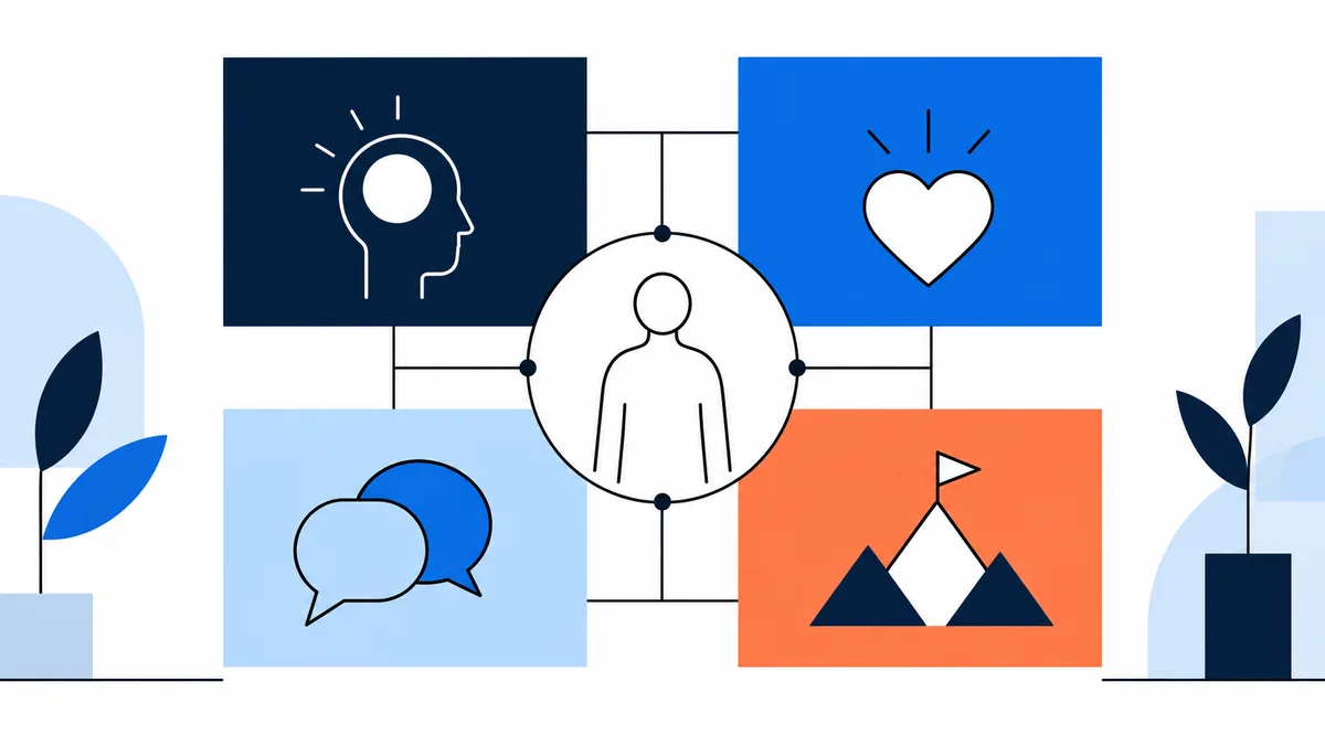 A line-drawn figure in a circle connects to four panels showing a head profile with a dot, a heart, overlapping speech bubbles, and mountains with a flag.