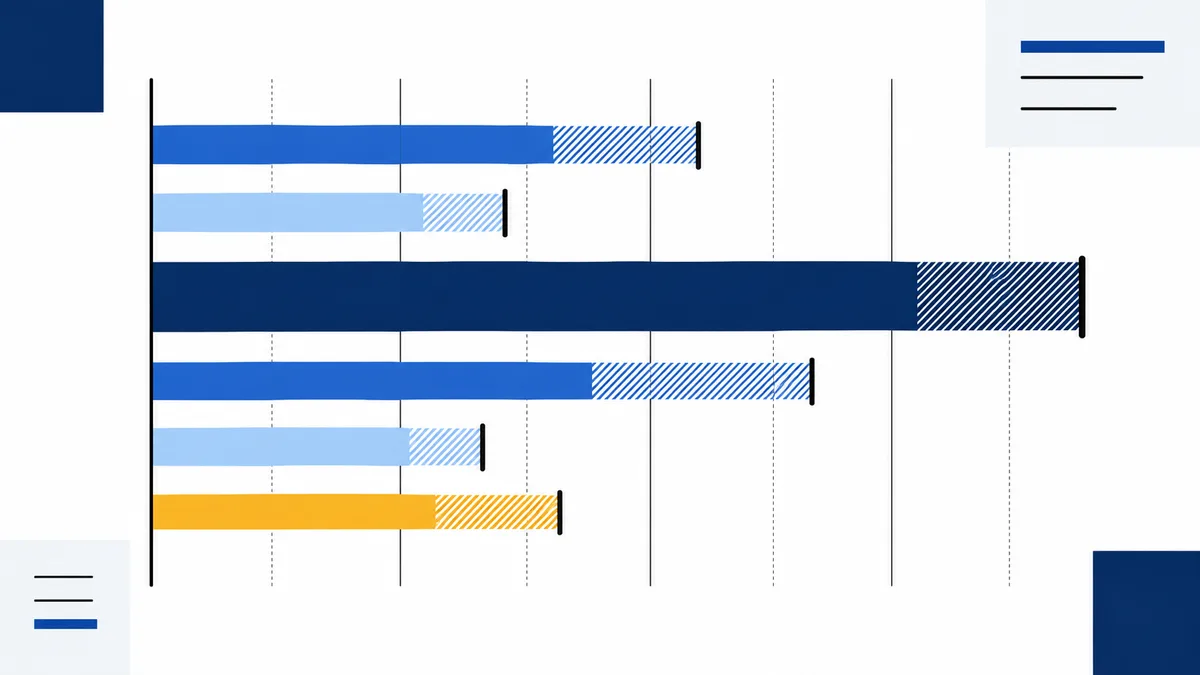 Six horizontal bars in dark blue, blue, pale blue, and yellow sit against vertical guide lines; several bars end in hatched sections.
