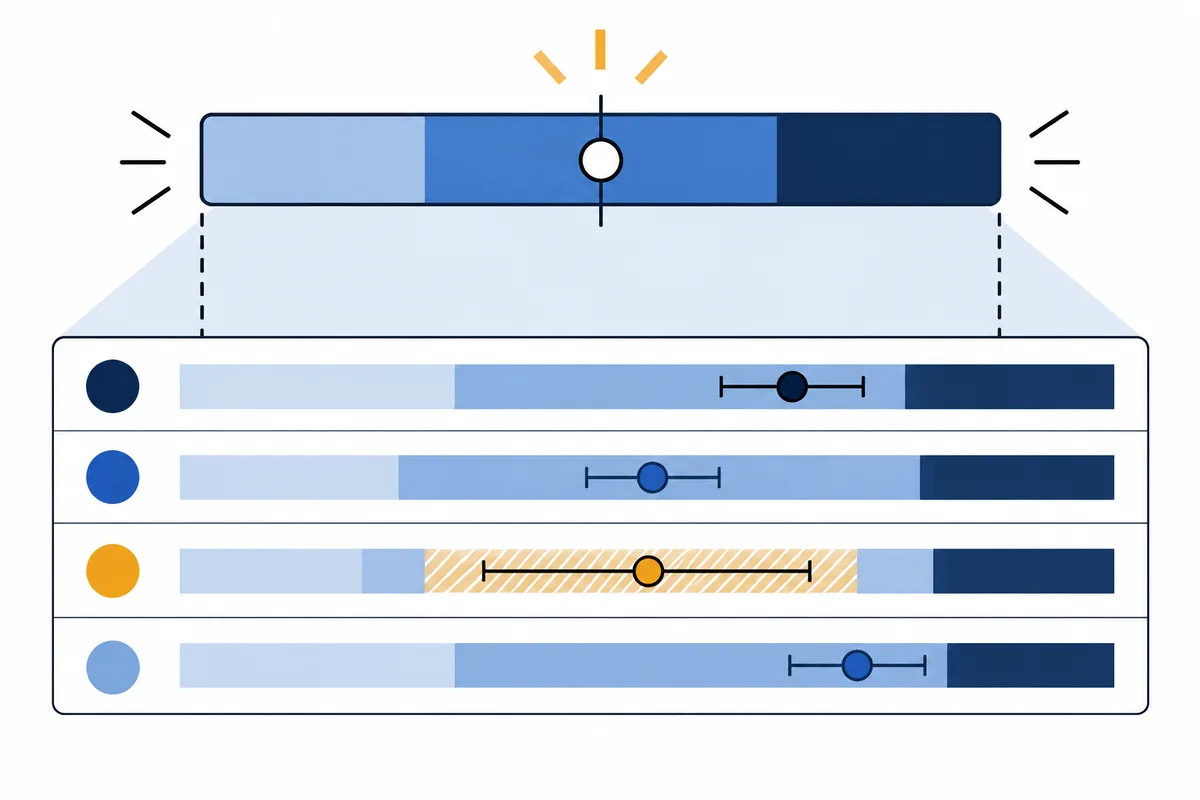 A segmented blue scale above four colored rows, each with a horizontal band and marker; the third row has a wide hatched section and longer range line.