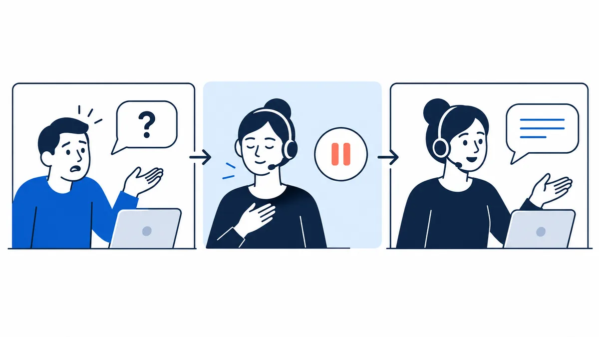 A worried man gestures beside a question bubble and laptop; a headset-wearing woman pauses with one hand on her chest, then speaks calmly beside another laptop.